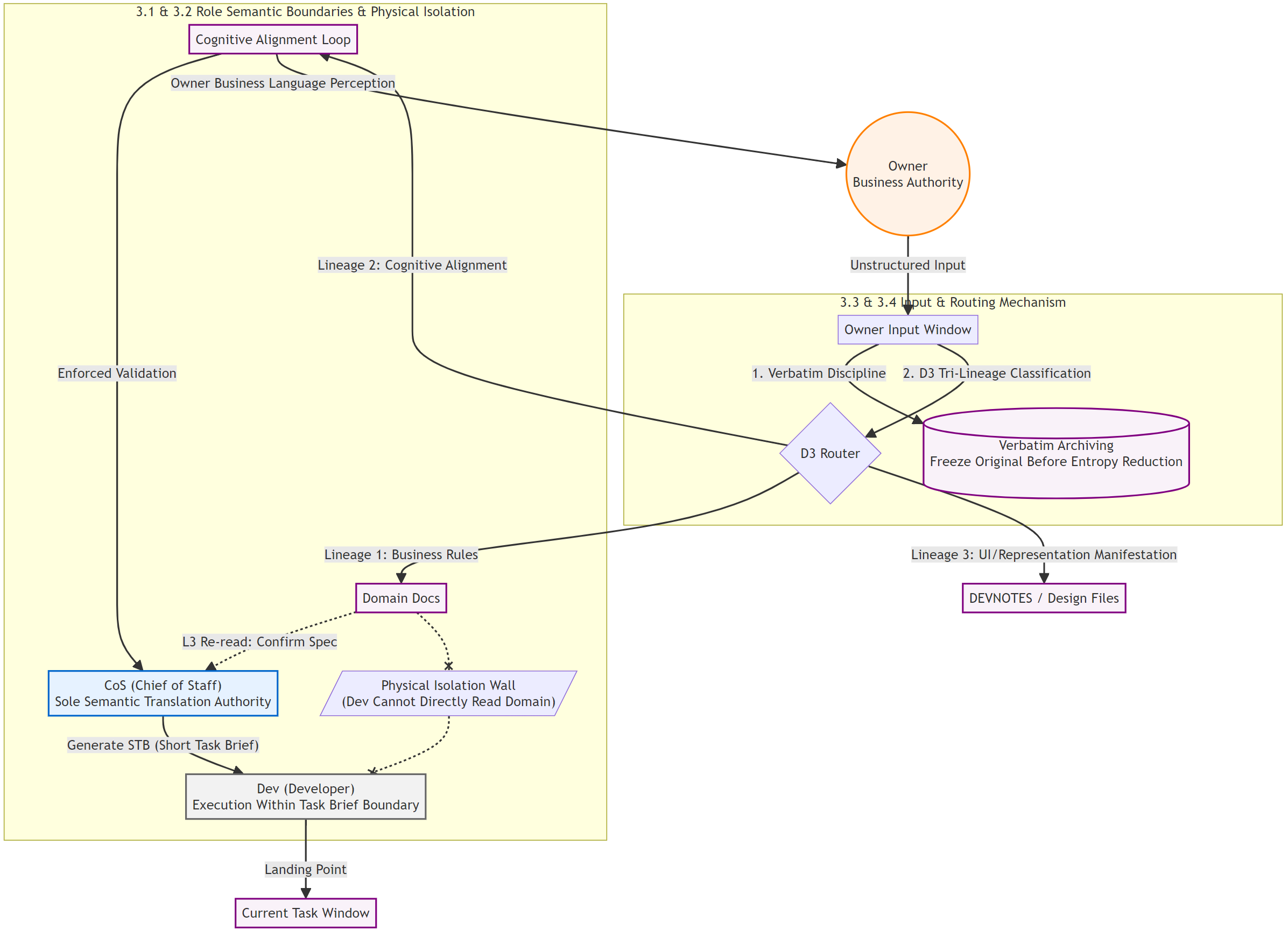 csf_en_03_Collaborative_Communication_System-20260615.png